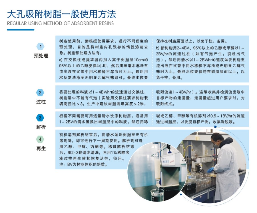 1-大孔吸附乐鱼手机官网入口-乐鱼leyu(中国)
一般使用方法